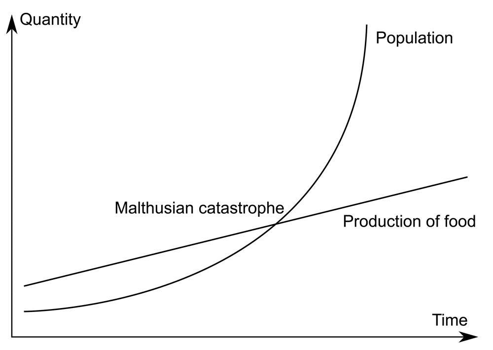 Malthus_PL_en